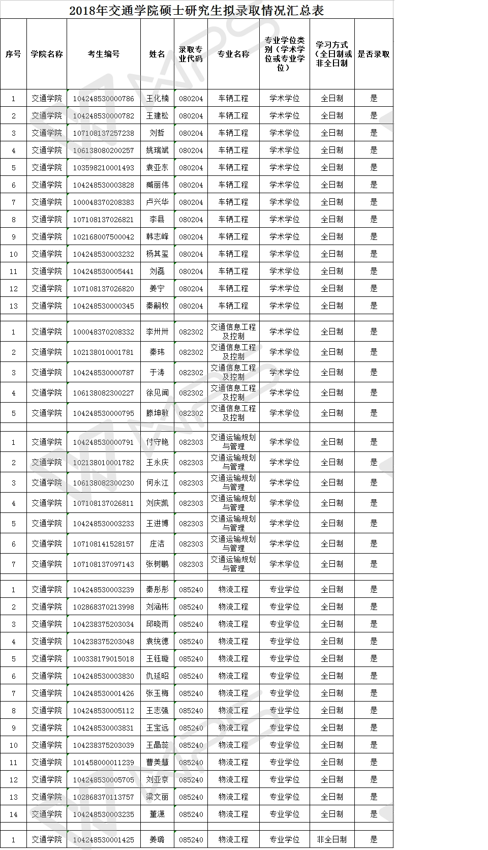 365体育官方唯一入口2018年拟录取硕士研究生名单.png